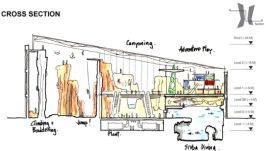 Venture Oman Cross Section